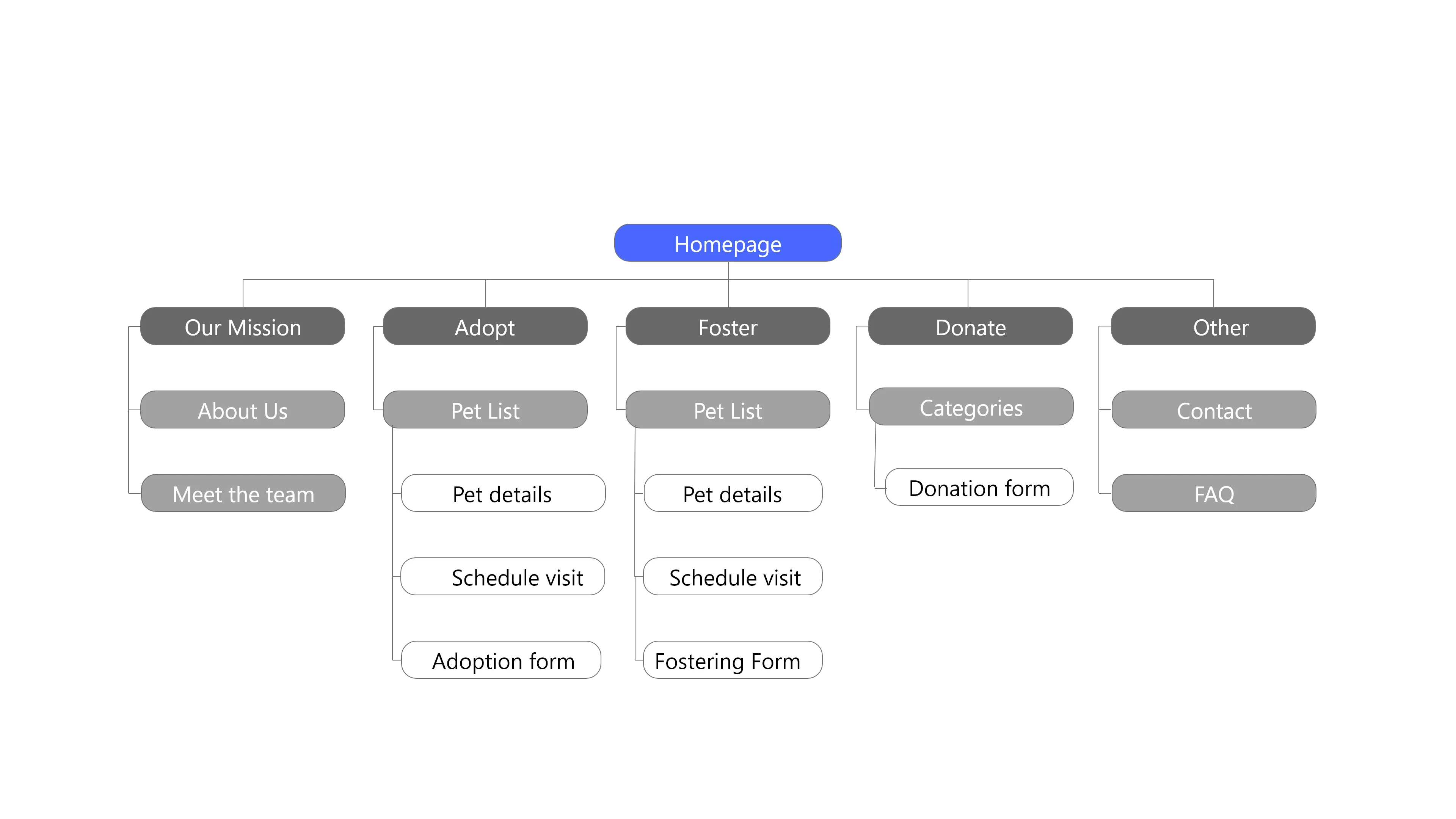 Website sitemap