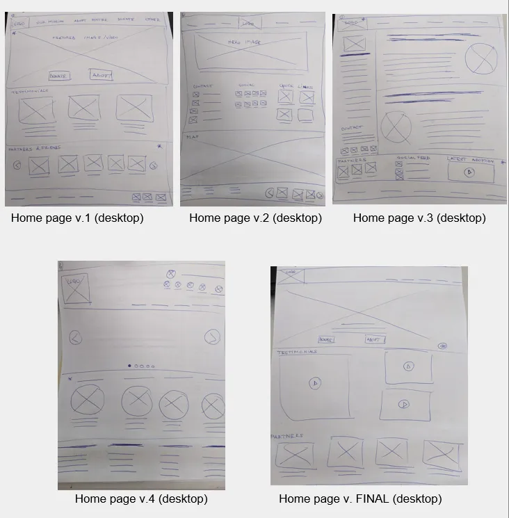 Paper wireframes