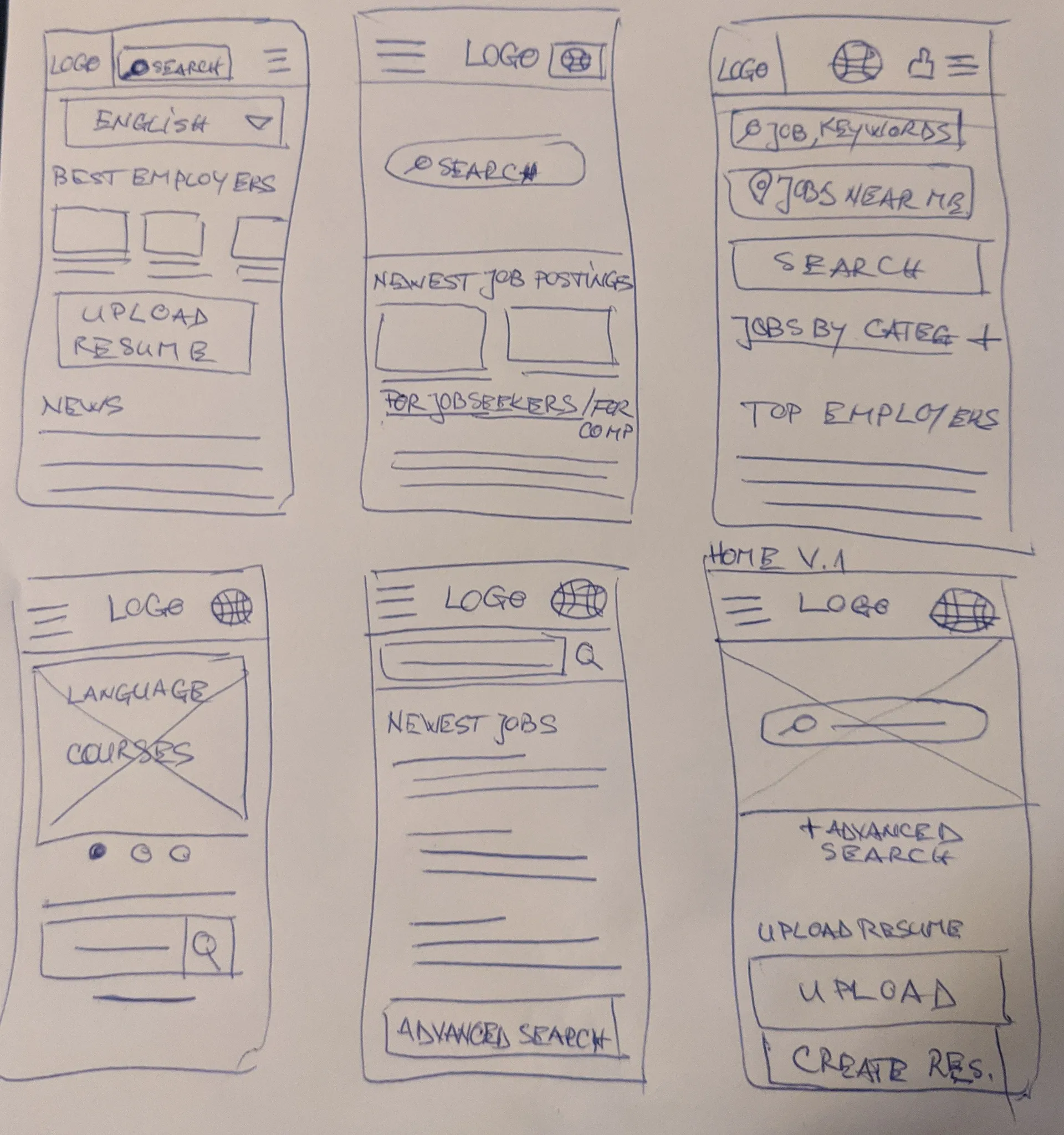 Paper wireframes