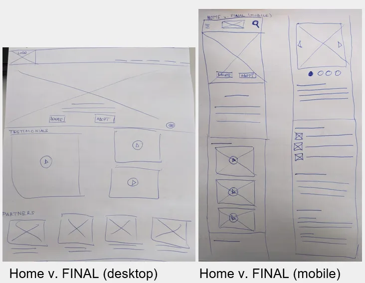 Paper wireframes for desktop and mobile