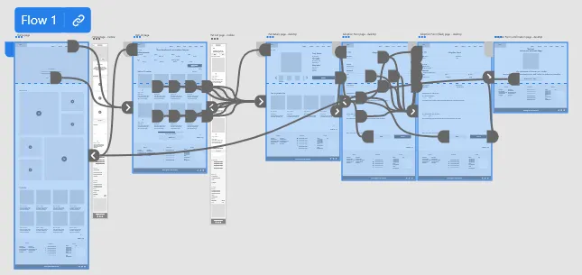 Low-fidelity prototype flow