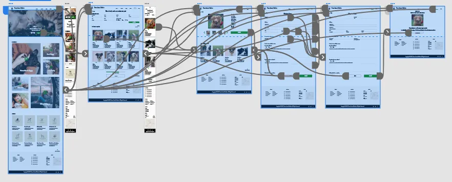 Low-fidelity prototype flow, continued