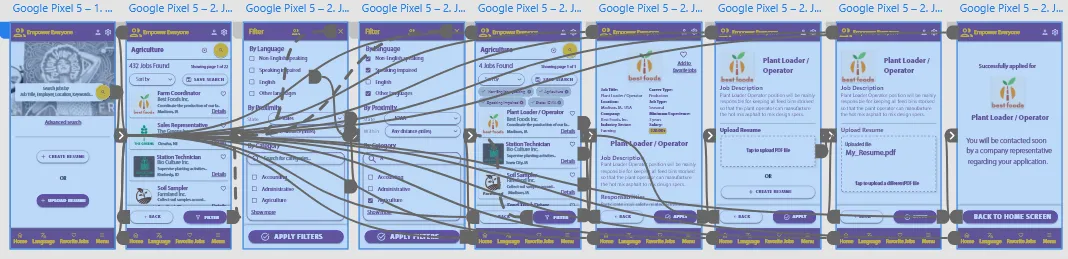 High-fidelity prototype flow