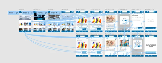 High-fidelity prototype flow
